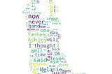 Visualizing “Gone with the Wind” Book Text With Word Cloud!
