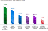 Do Scandinavian & Western European Countries Need Indian Software Development Companies?