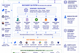 Building a QE AI Testing Ecosystem: How Multi-Agent Systems Are Reshaping Quality Engineering