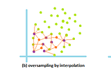 Image showing over-sampling