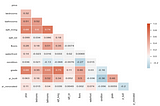 Flatiron Module 2 Data Science Project