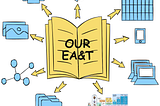 How to Document Your Current Enterprise Architecture & Technology