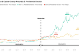 Why Bitcoin Might Soar — and Your Portfolio Might Still Suffer