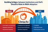 Building Bridges Between Institutions and DeFi: Orochi’s Role in RWA Adoption
