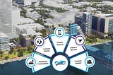 Revolutionizing Parking Management in Jacksonville, Florida: The Elite Parking Advantage