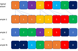 Block bootstrapping with time series and spatial data