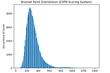 Do Less Participants in a March Madness Bracket Pool Increase the Chance of a Tie?