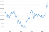 The Windshield and the Bug, the Japanese Yen, & the Rules of the Game