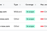 Full Customer DB dump in Service Now and they called it “Medium Risk” — what a joke