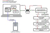 The DNS Lookup Journey