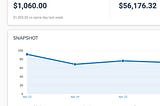 How a Simple Affiliate Marketing Business Makes $1,000 Per Day