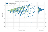 Can we Predict the Life-Span of a TV Show?