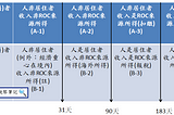 [美國稅務觀察筆記] 在台遠端為國外公司工作如何報稅?(超詳細說明版)