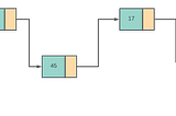 Linked Lists — Idea