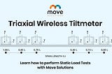Triaxial Wireless Tiltmeter