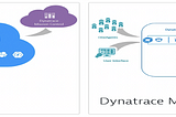 AWS resource monitoring with Dynatrace