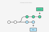 Merge vs Rebase