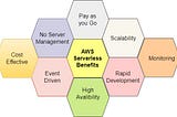 AWS serverless offering