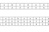 KMP(knuth-morris-pratt)