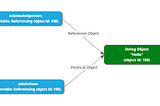 Object Passing & Mutability in Ruby