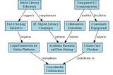 Visualising knowledge with MyHub.ai and ChatGPT