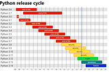 Introducing Python 3.13: Say Goodbye to These 13 Beloved Features