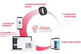 Frontiers in Digital Health Publication Presents Feel Therapeutics Program as a New Strategy for…