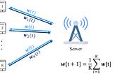 Introduction to Distributed Learning and Federated Learning