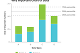 This chart adds type hierarchy to support information flow: title and axis titles are emphasized, axis labels pushed back.