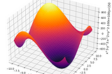 Gradient Descent Visualization