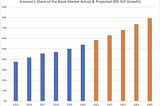 Every Book Lover Should Fear This Graph