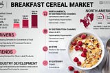 Breakfast Cereal Market Size, Share, Application Analysis Forecast, 2032