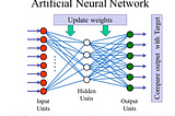 Artificial Neural Network (ANN)di R