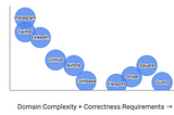 A reference guide for fintech & small-data engineering