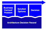 My Agile Architecture Workflow Using ADRs