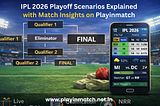 IPL 2026 Playoff Scenarios Explained with Match Insights on Playinmatch