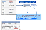 10 SQL Queries You Should Know