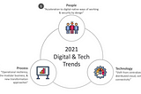 2021 Digital, Technology & Cloud Trends: reviewing the forces that are shaping the next year of…