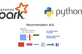 Book Recommendation System (Apache Spark & ALS)