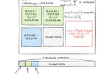 Software Engineer တို့အတွက် အခြေခံ Cloud Networking