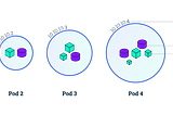 Pods In Kubernetes