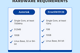 Minimum Server Hardware Requirements