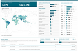 Tracking COVID-19 Financing — A Civil Society Perspective
