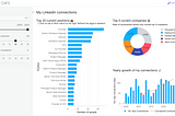 A screenshot shows a Vizro dashboard: white background and three colored charts that illustrate data from LinkedIn connections.