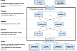 Comparing Thanos to VictoriaMetrics cluster