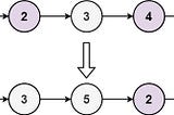 Interleaving Odd and Even: Reshaping Linked Lists in Java