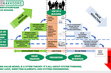 Systemic thinking in Regenerative Construction. A Dutch Approach.