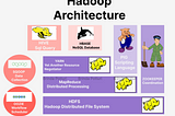 Hadoop Architecture