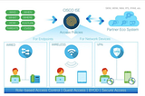 Cisco ISE Posture