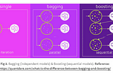 Gradient Boost model using PySpark MLlib — Solving a Chronic kidney Disease Problem